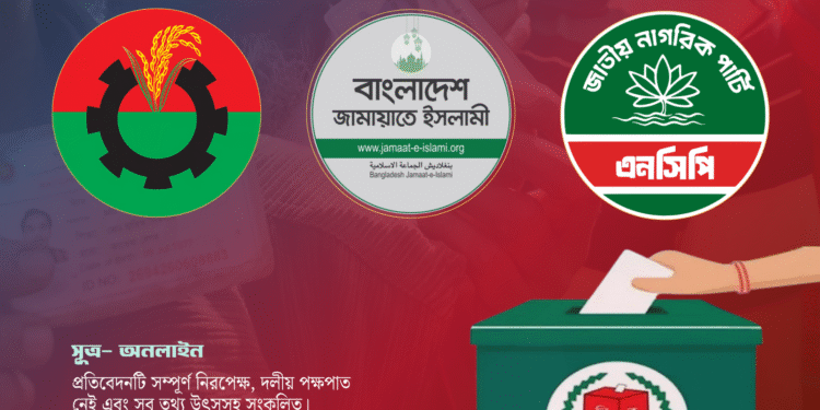 সিলেট জেলা: নির্বাচনী রাজনৈতিক বিশ্লেষণ (২০২৫)